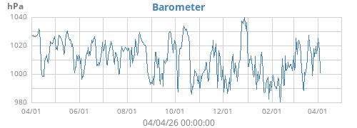 Barometer